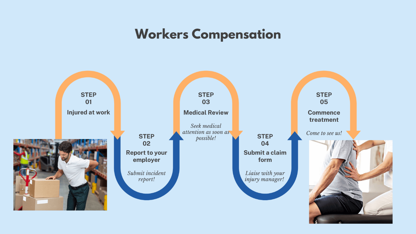 Workers Compensation Complete Allied Health Care